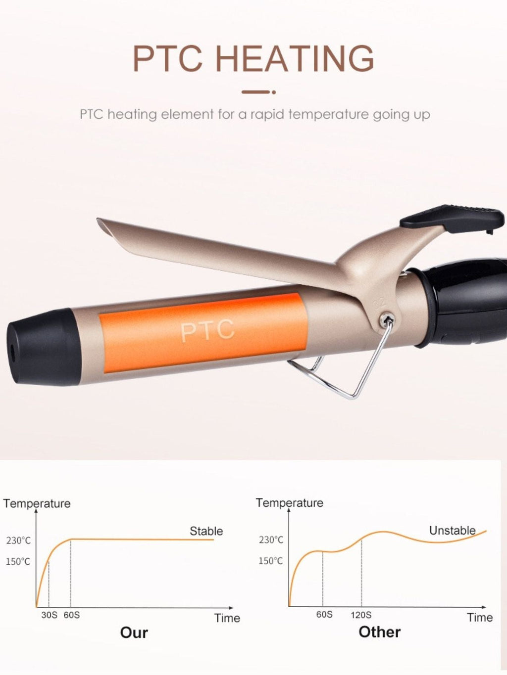 Fast Heating Curling Iron