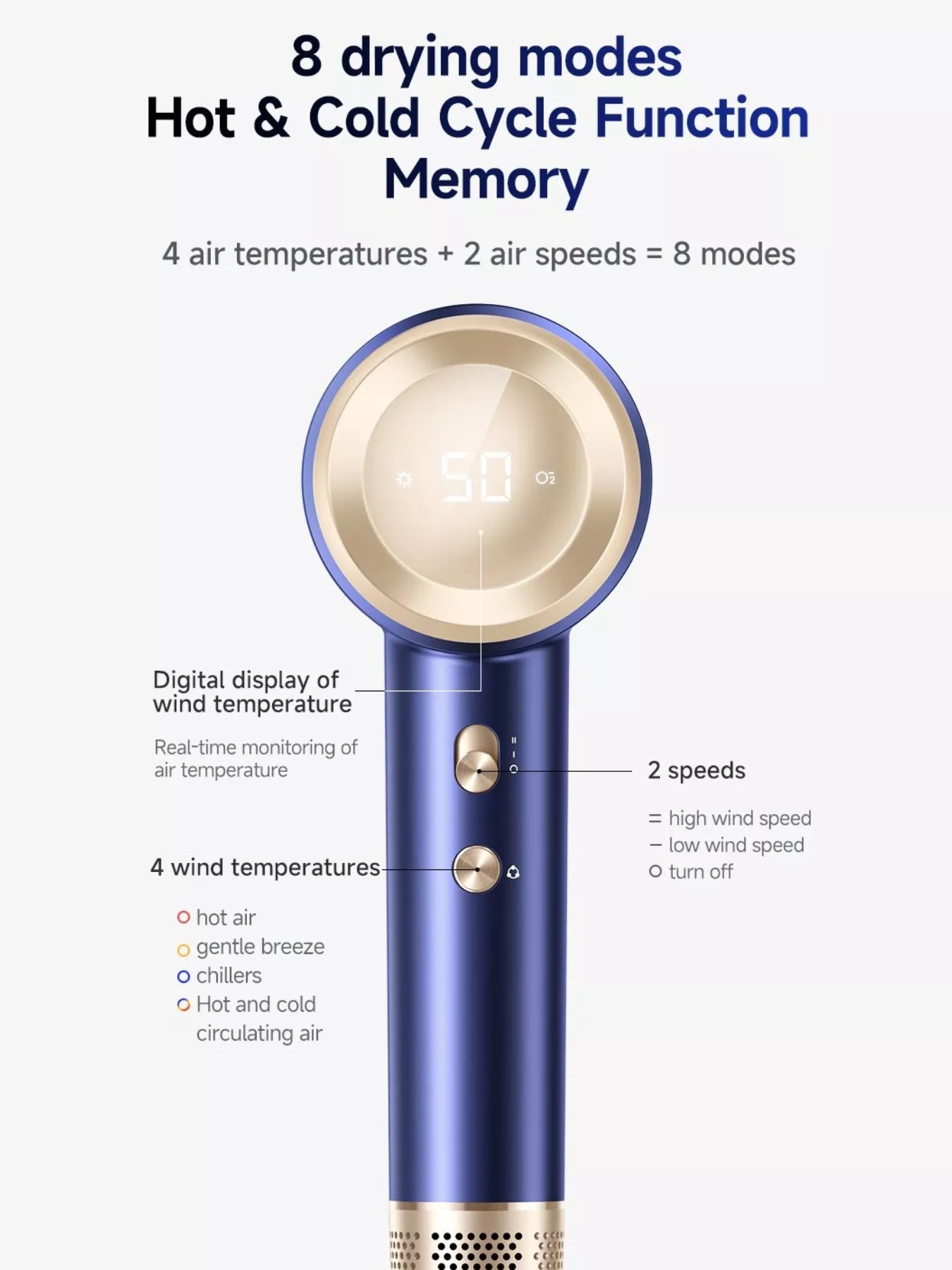 Constant Temperature High-Speed Hair Dryer