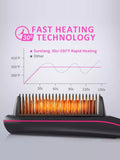 Heated Straightening Comb
