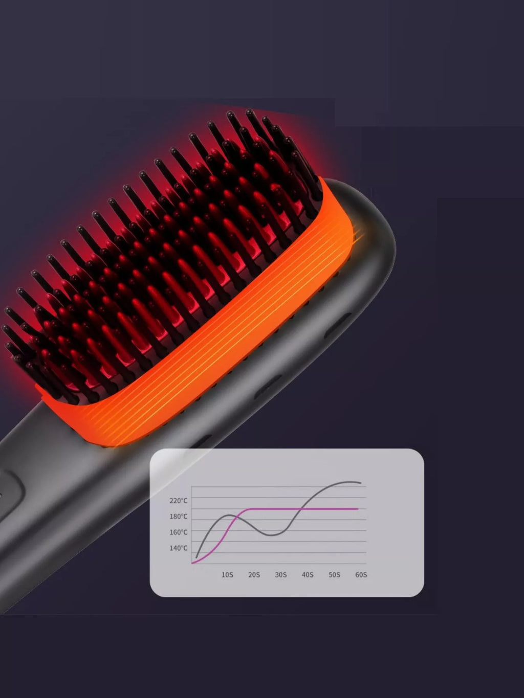 Heated Hair Straightening Comb