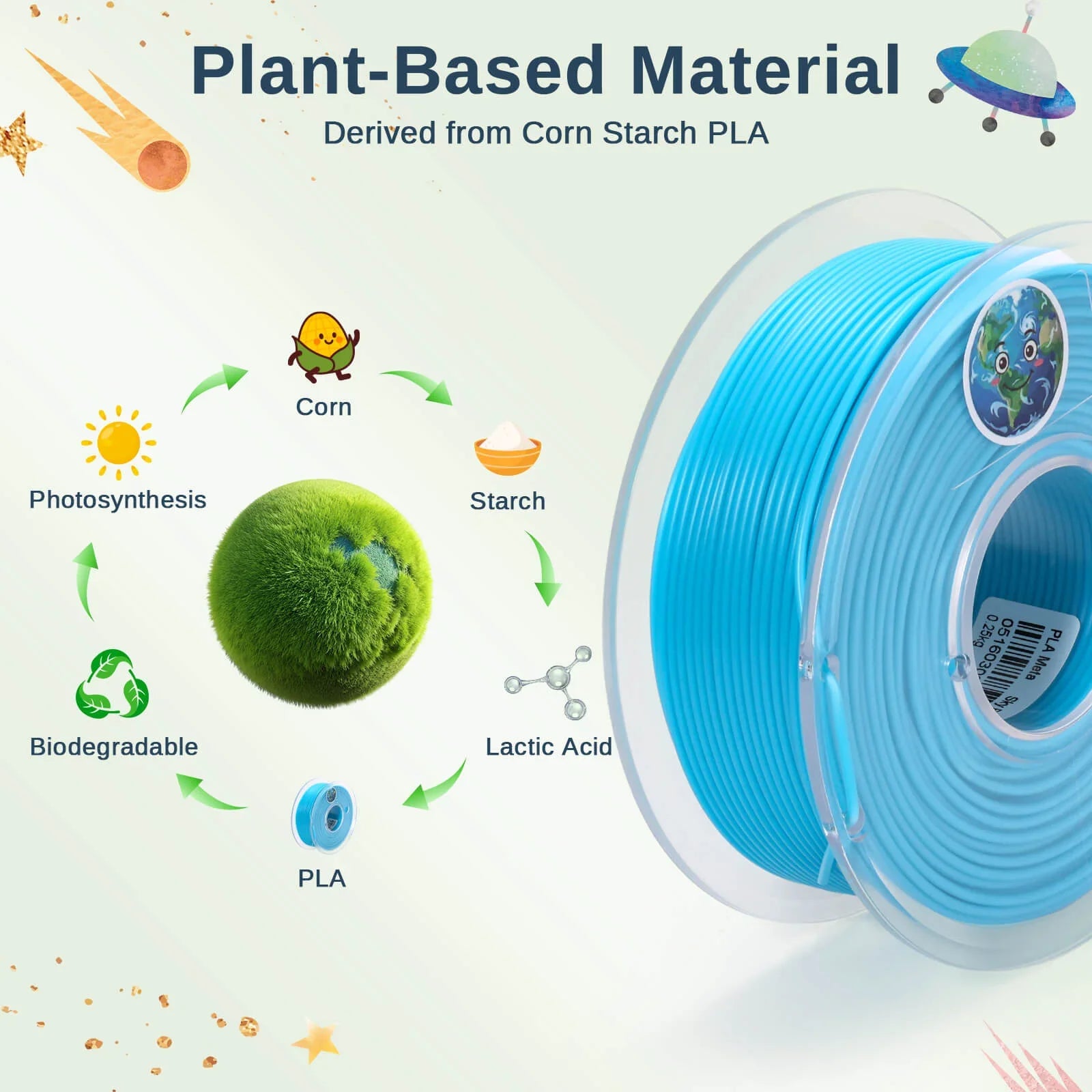 PLA Filament 1.75mm, Planet Explorer 8-Color Mini Spool Bundle, 250g Each, High-Speed PLA, +/-0.02mm Accuracy, Easy-to-Print, Compatible with Most FDM 3D Printers