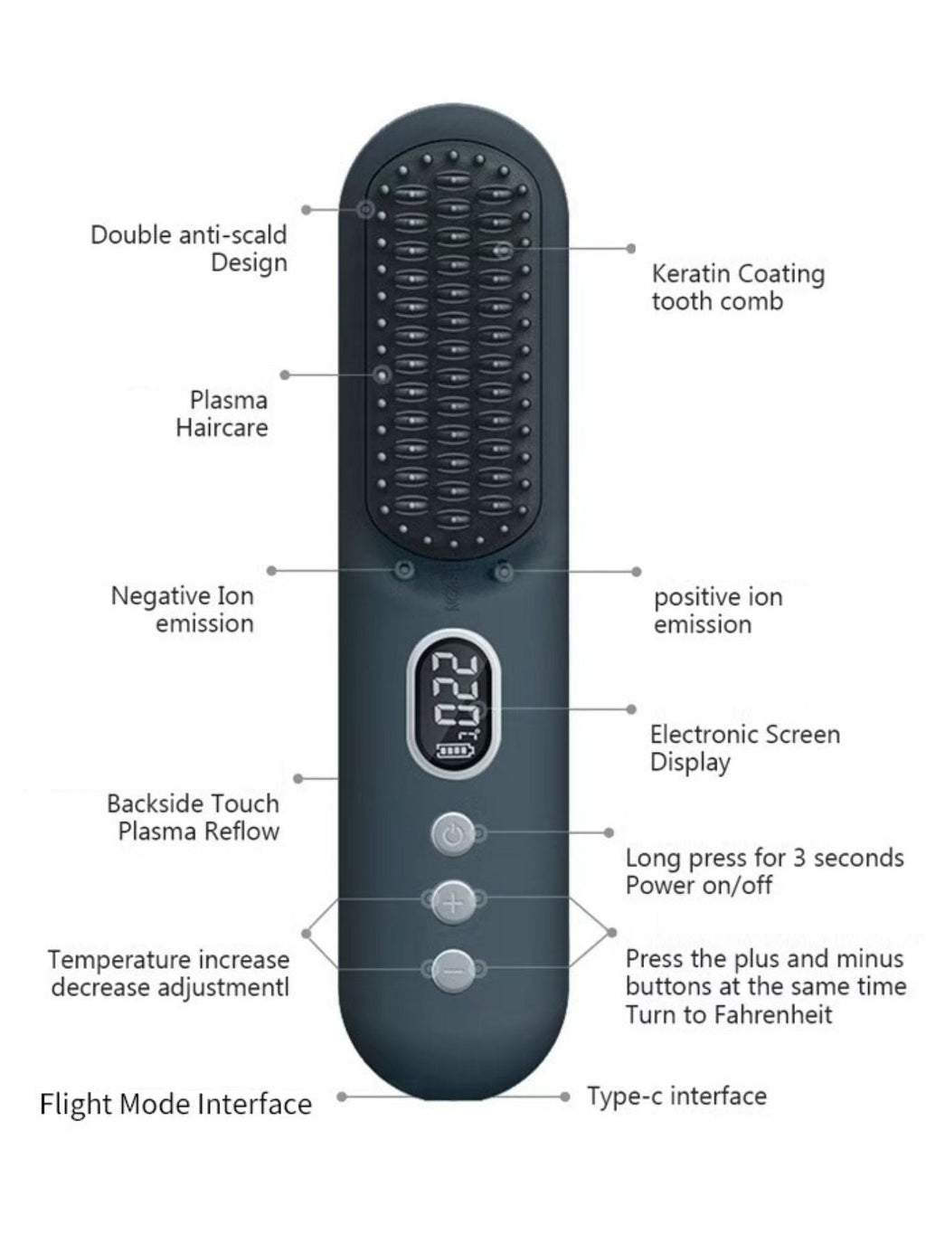 Heated Straightening Comb