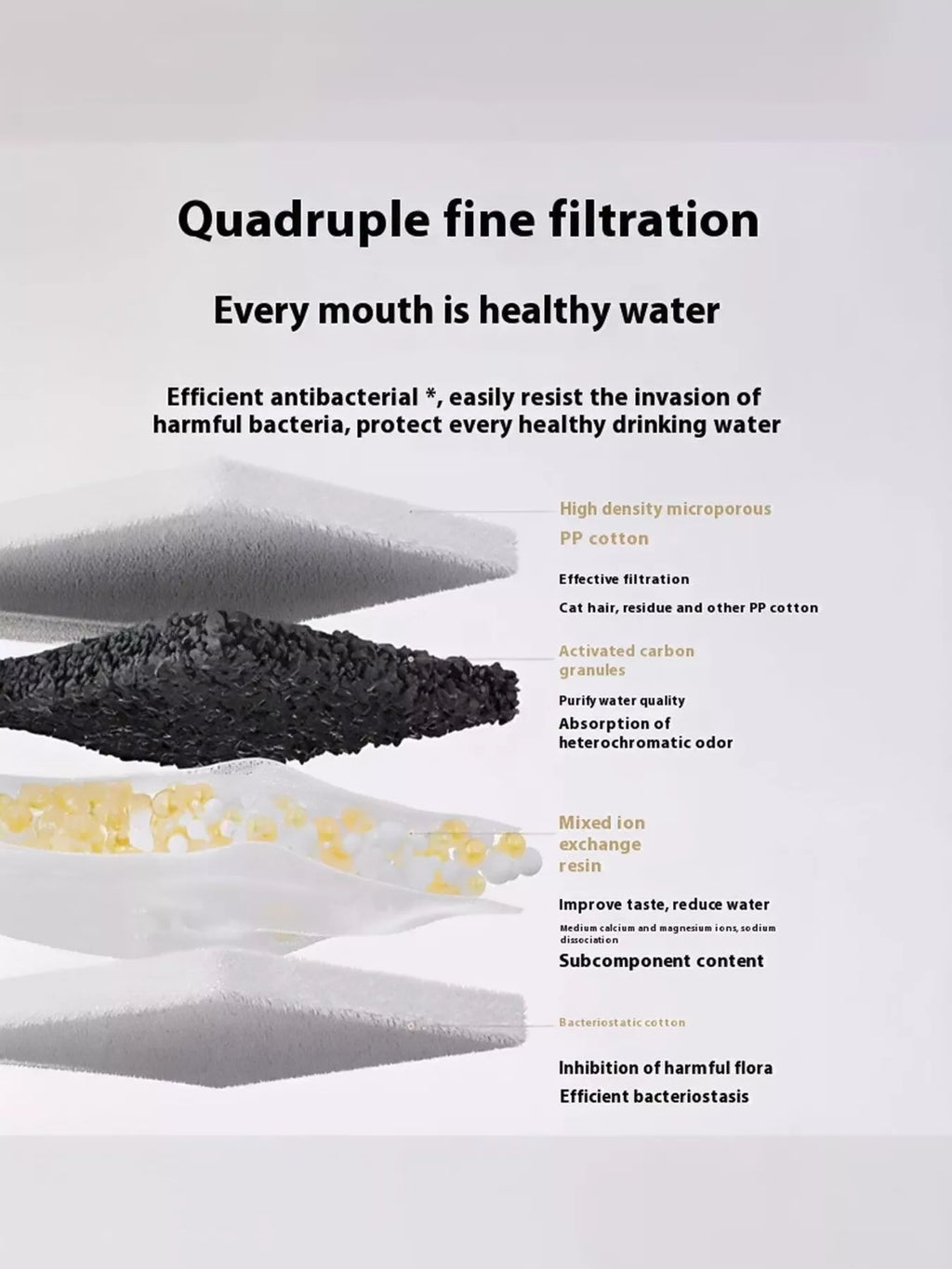 Automatic Pet Water Fountain