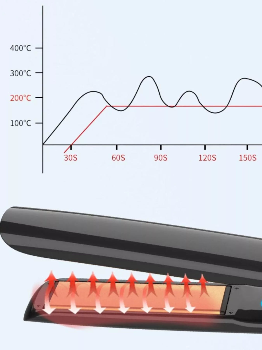 Fast Heating Hair Straightener