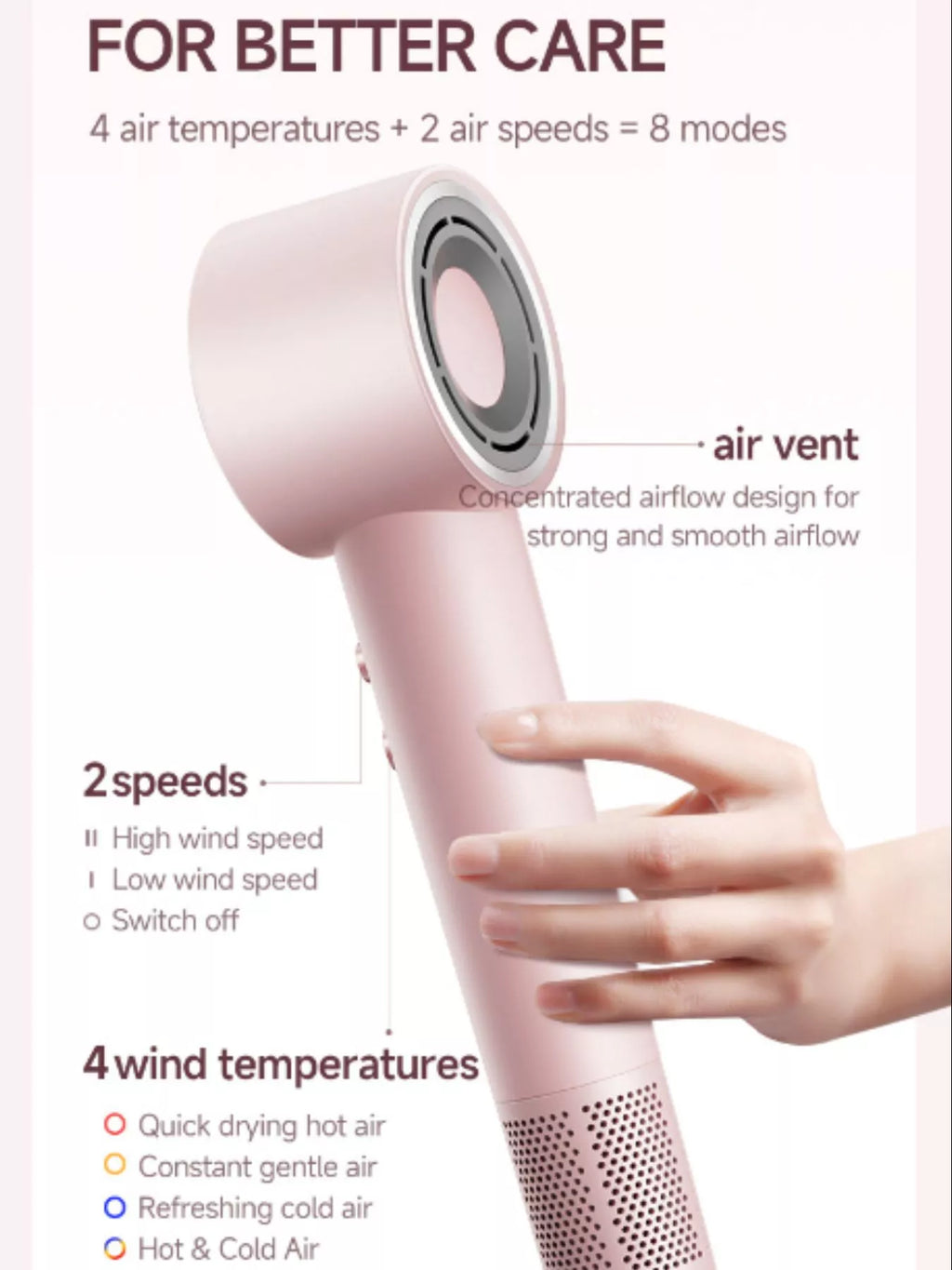 Temperature Control High-Speed Hair Dryer