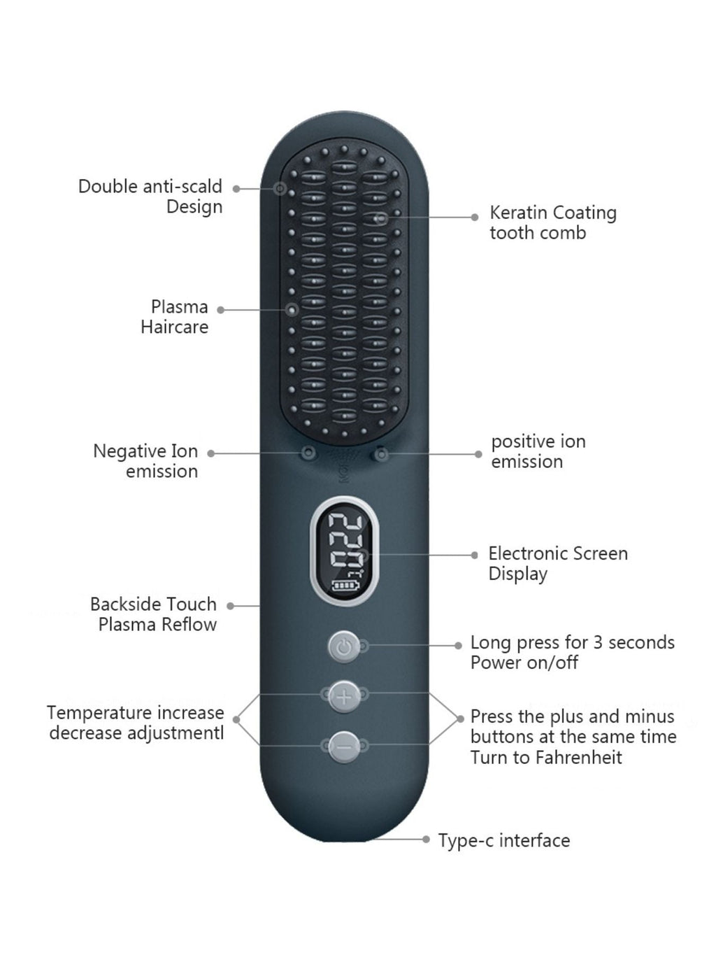 Fast Heating Straightening Comb