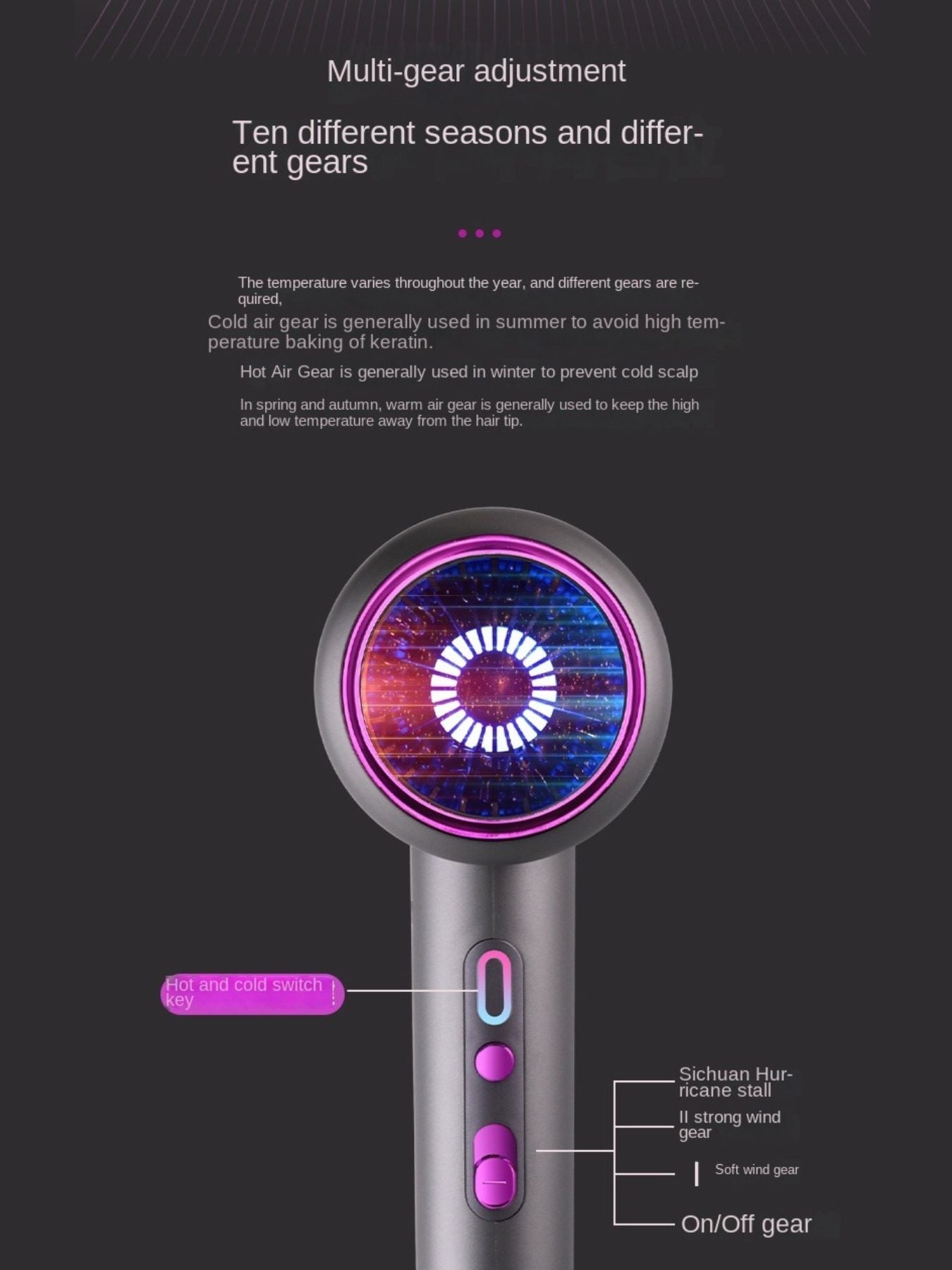 High-Speed Hair Dryer with Temperature Control