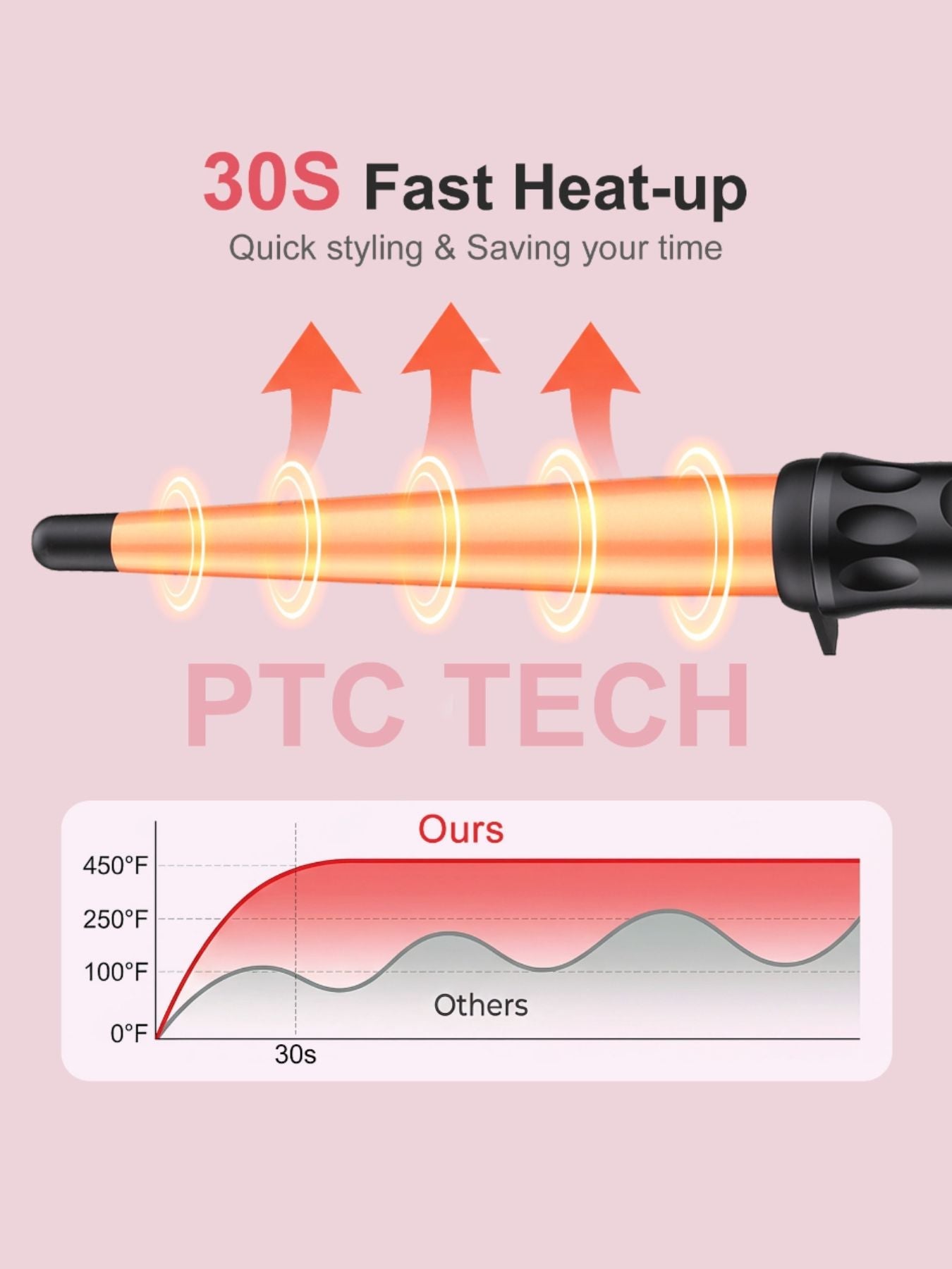 Adjustable Temperature Hair Curling Iron